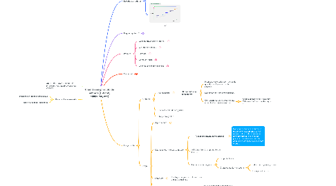 Mind Map: Criando seu produto de entrada (E-book, minicurso, etc)