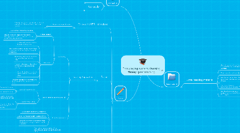 Mind Map: Encouraging authentic learning through peer teaching