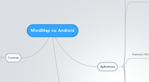 Mind Map: MindMap no Android