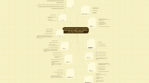 Mind Map: “los alimentos de mi región y su composición desde la química orgánica” julian palomino, juan Olaya CEAD ACACIAS