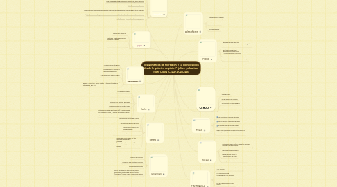 Mind Map: “los alimentos de mi región y su composición desde la química orgánica”  julian  palomino, juan  Olaya  CEAD ACACIAS