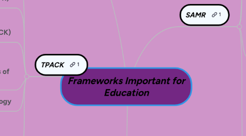 Mind Map: Frameworks Important for Education