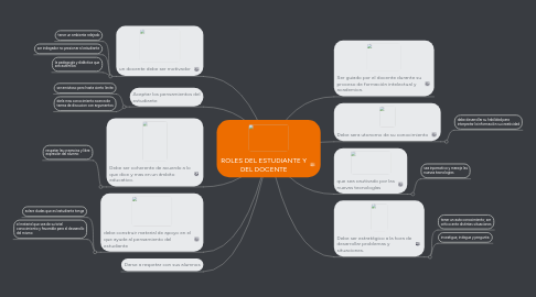 Mind Map: ROLES DEL ESTUDIANTE Y DEL DOCENTE