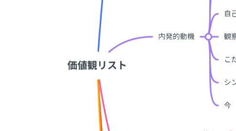 Mind Map: 価値観リスト