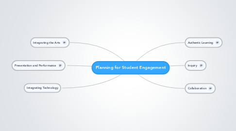 Mind Map: Planning for Student Engagement