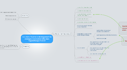 Mind Map: Le « chat » favorise le développement de stratégies conversationnelles dans l'apprentissage d'une LE