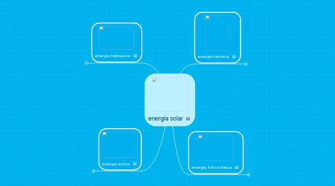 Mind Map: energía solar