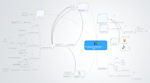 Mind Map: ¿Es el ‘’habla’’ capaz de conllevarnos a un mejor vínculo con lo seres que nos rodean?