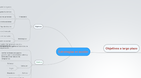 Mind Map: Estrategias en acción