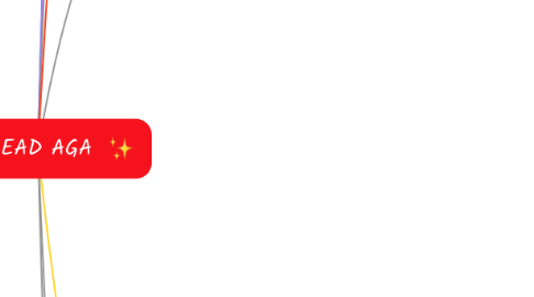 Mind Map: SDR LEAD AGA