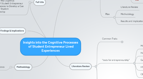 Mind Map: Insights into the Cognitive Processes of Student Entrepreneur Lived Experiences
