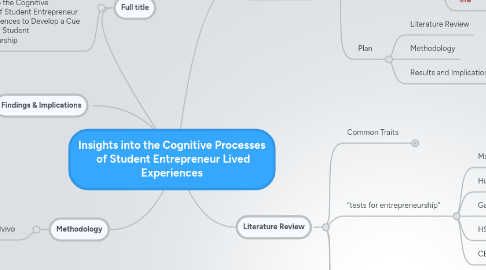 Mind Map: Insights into the Cognitive Processes  of Student Entrepreneur Lived Experiences