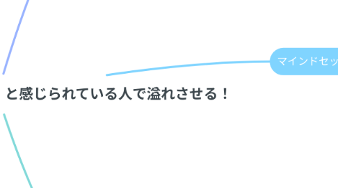Mind Map: 自分の周りを「自分の人生が好き!」と感じられている人で溢れさせる!