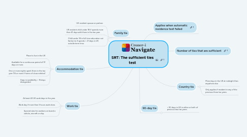 Mind Map: SRT: The sufficient ties test
