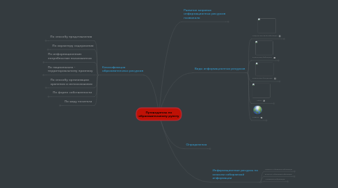 Mind Map: Путеводитель по образовательному рунету