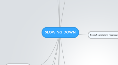 Mind Map: SLOWING DOWN