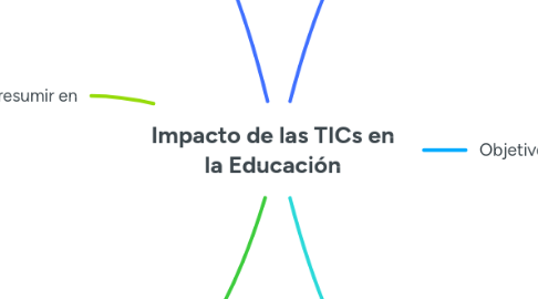 Mind Map: Impacto de las TICs en la Educación