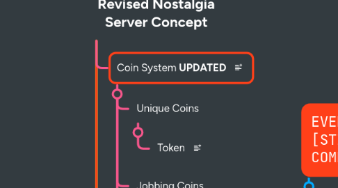 Mind Map: Revised Nostalgia Server Concept