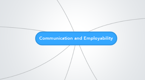 Mind Map: Communication and Employability