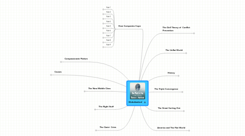 Mind Map: Globalization!