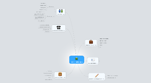 Mind Map: 3. Чемпионский вызов