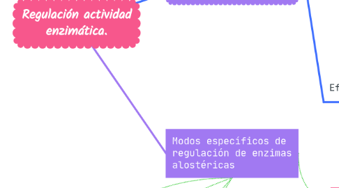 Mind Map: Regulación actividad enzimática.