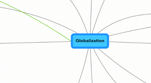 Mind Map: Globalization