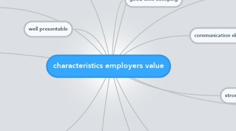 Mind Map: characteristics employers value