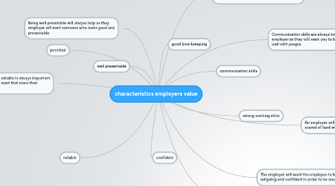 skills employers value