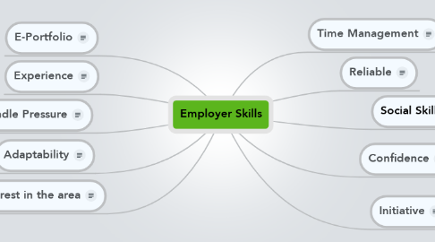 Mind Map: Employer Skills