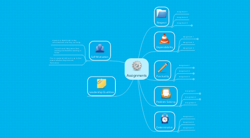 Mind Map: Assignments