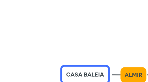 Mind Map: CASA BALEIA