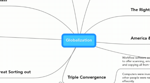 Mind Map: Globalization