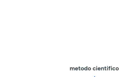 Mind Map: metodo cientifico