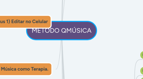 Mind Map: MÉTODO QMÚSICA