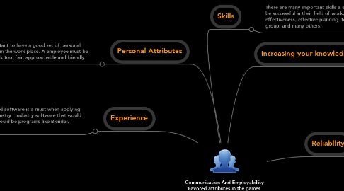 Mind Map: Communication And Employabillity Favored attributes in the games industry