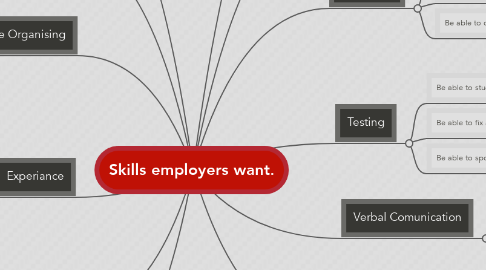 Mind Map: Skills employers want.