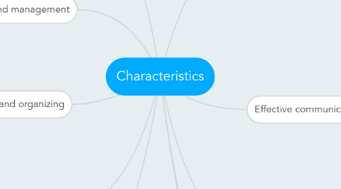 Mind Map: Characteristics