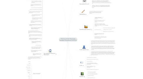 Mind Map: Полное резюме Королева Тимофея (актуально на 9.10.13)