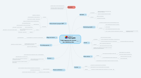 Mind Map: Trade expenses for income tax: statutory rules