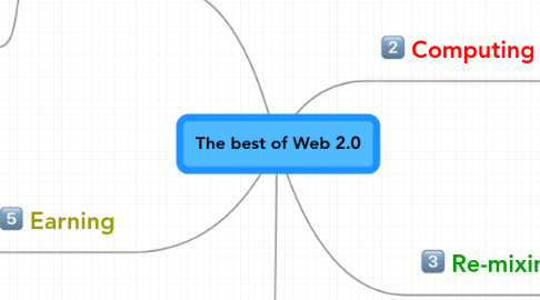 Mind Map: The best of Web 2.0