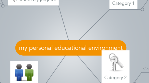 Mind Map: my personal educational environment