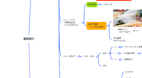 Mind Map: 福岡旅行