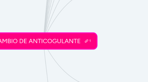Mind Map: CAMBIO DE ANTICOGULANTE