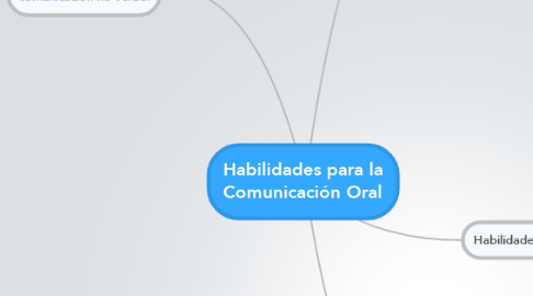 Mind Map: Habilidades para la Comunicación Oral