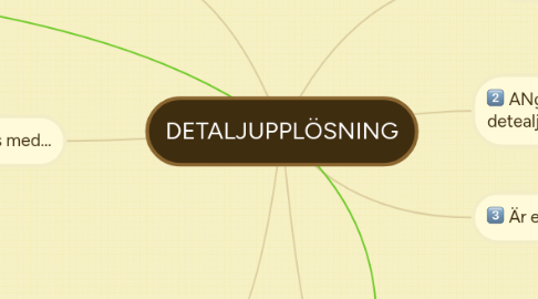 Mind Map: DETALJUPPLÖSNING