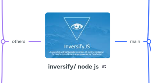 Mind Map: inversify/ node js