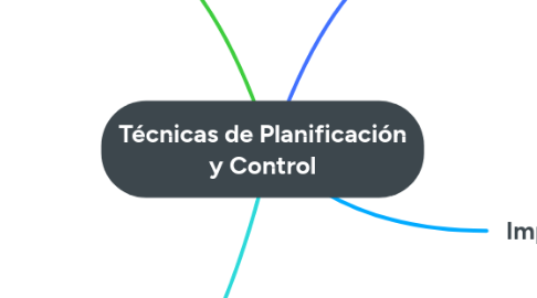 Mind Map: Técnicas de Planificación y Control