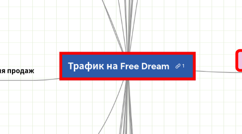 Mind Map: Трафик на Free Dream