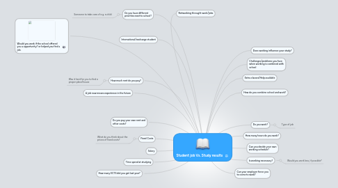 Mind Map: Student job Vs. Study results